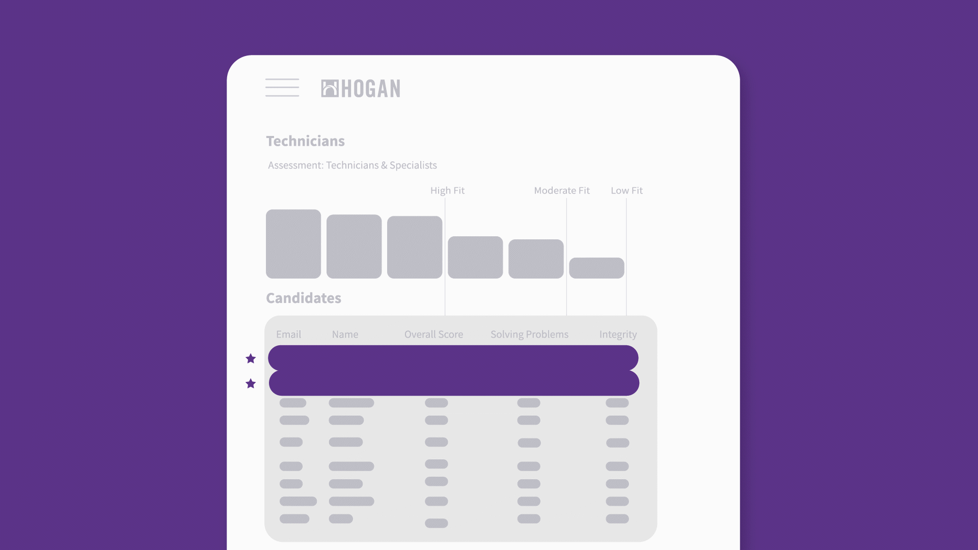 Candidate Details