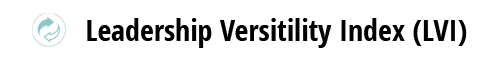 LVI-360