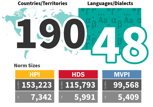 hogan norms update 2023